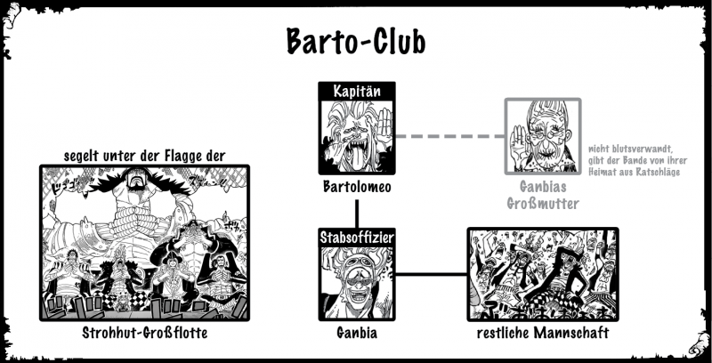 Datei:Barto Club.png